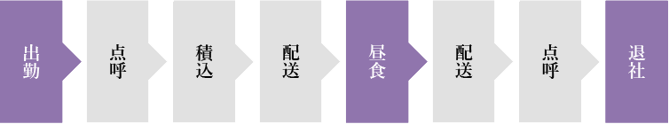 ドライバーの一日