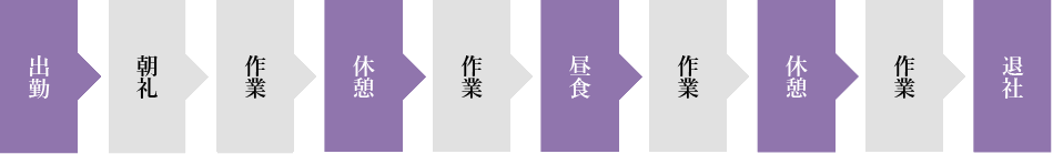 ドライバーの一日